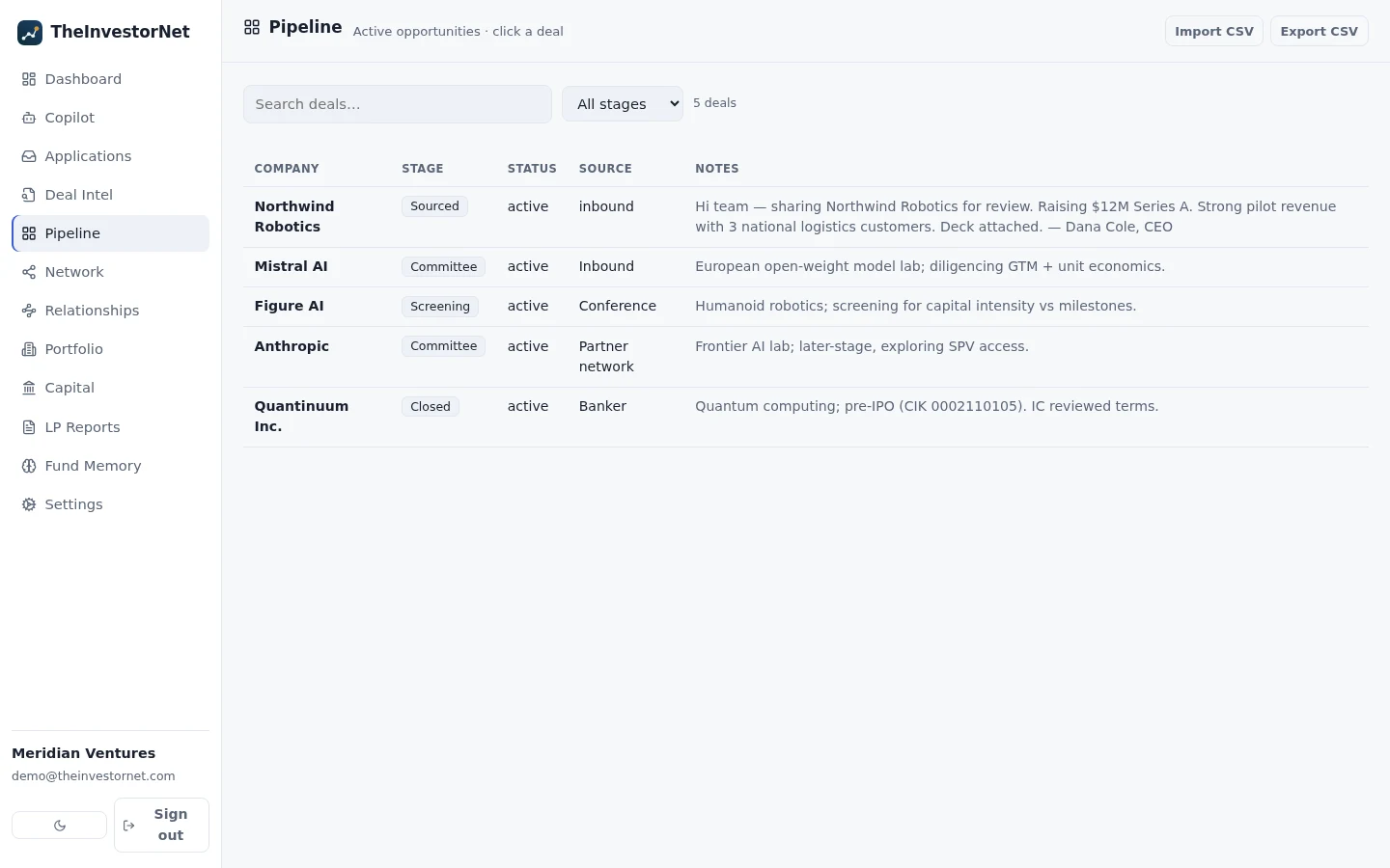 The deal pipeline with stages, status, source, and notes across active opportunities.